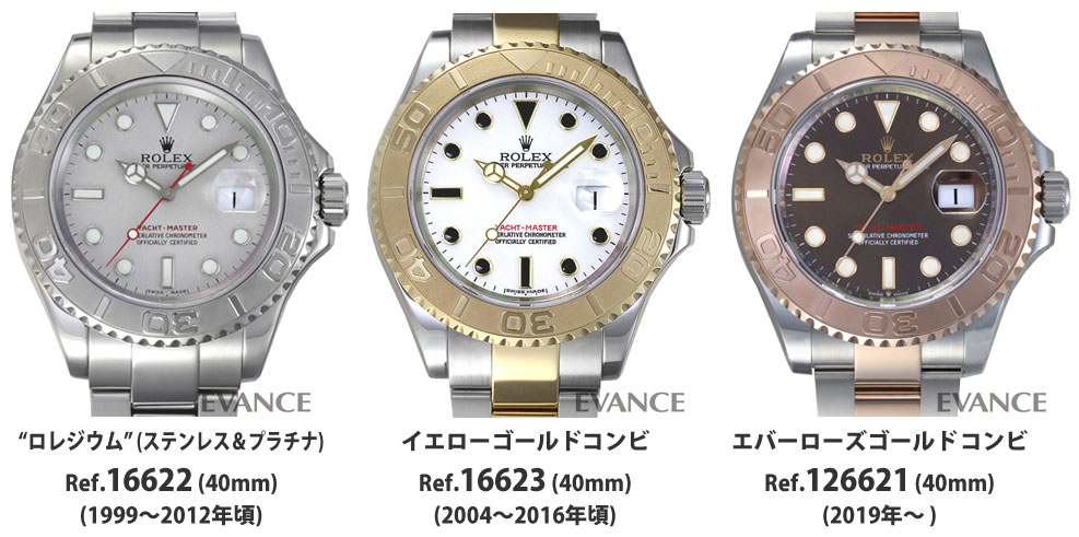 歴代モデルから