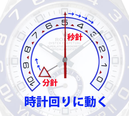 Ref.116680前期のカウントダウン表示