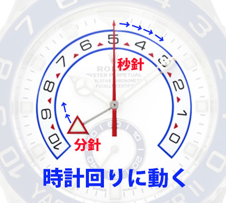 Ref.116680後期のカウントダウン表示