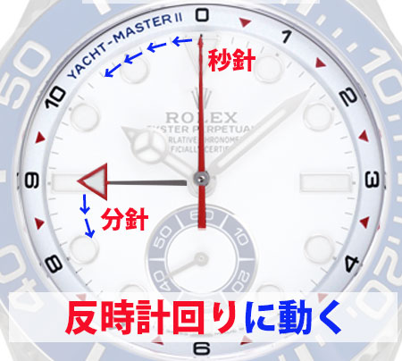 Ref.126680のカウントダウン表示